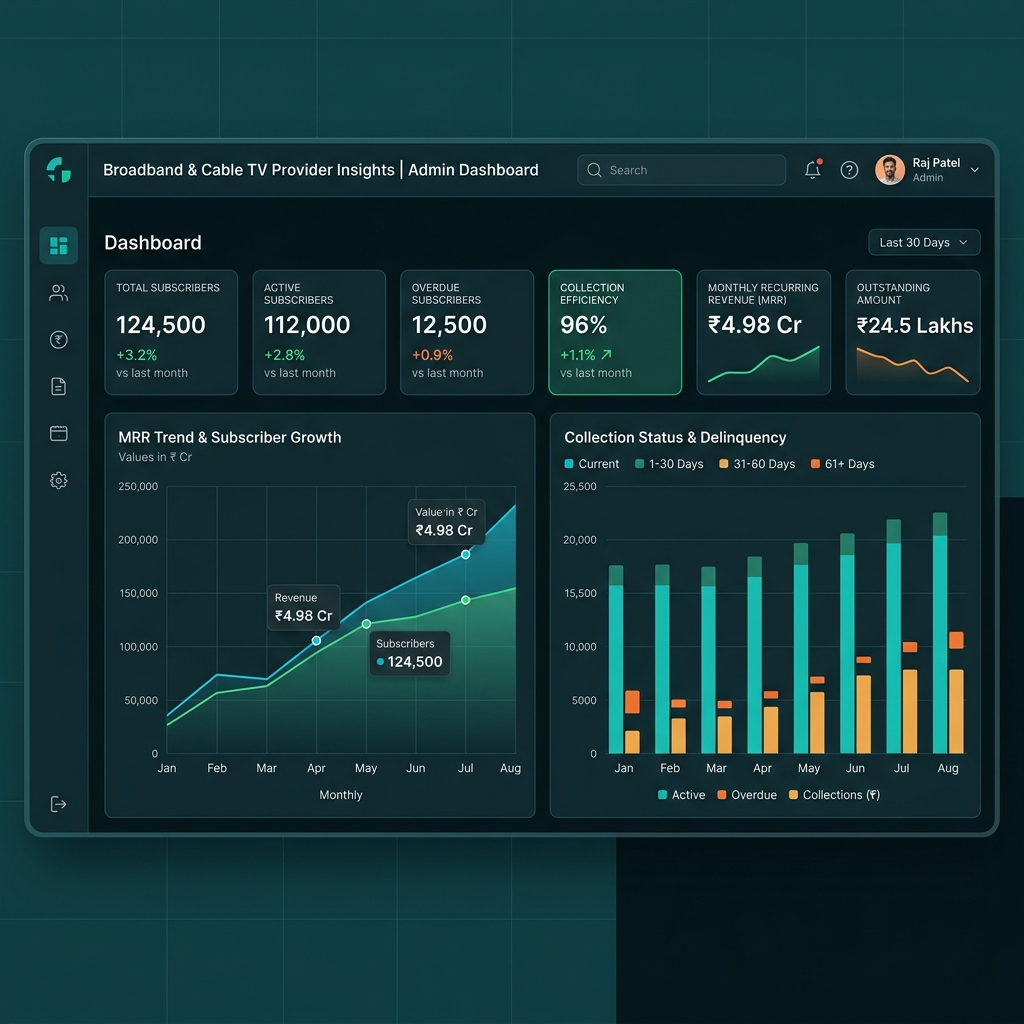 SaaS Analytics Dashboard for ISPs
