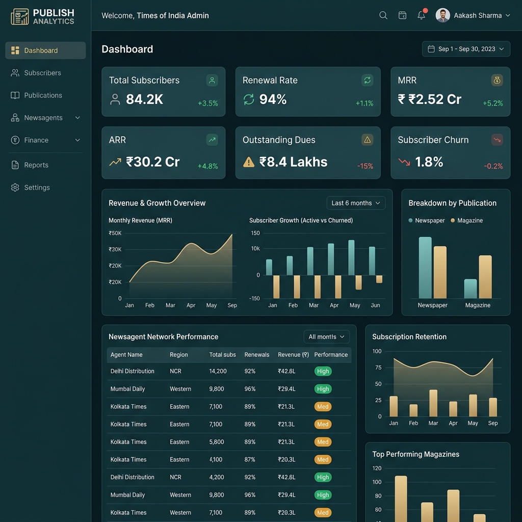 SaaS Analytics Dashboard for Media Publishers
